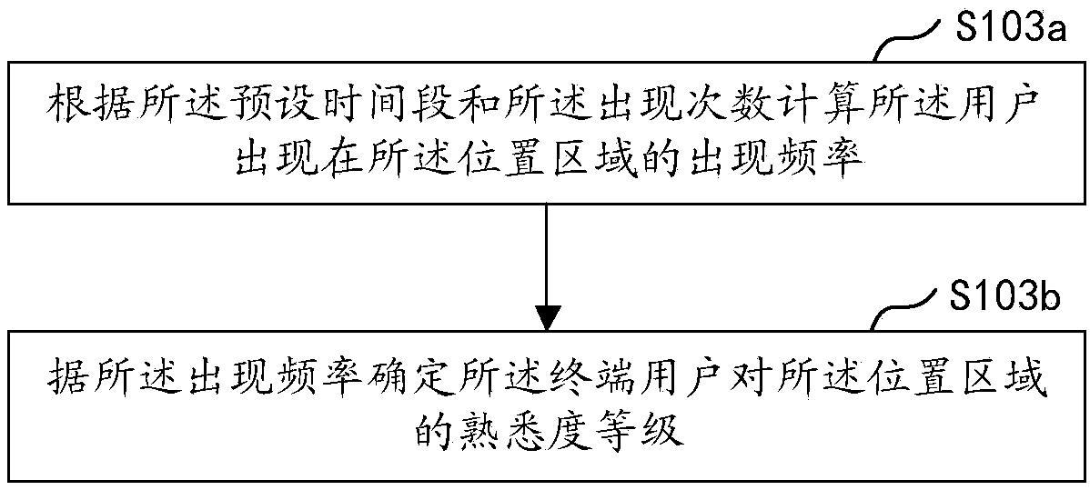 Intelligent payment method, device, terminal and storage medium