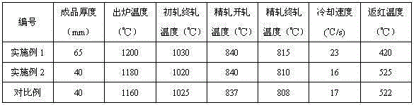 High-strength weather-proof bridge steel and preparation method thereof