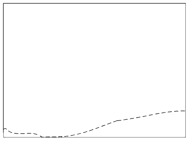 Path planning method and system of grinding and polishing robot based on curved surface repairing