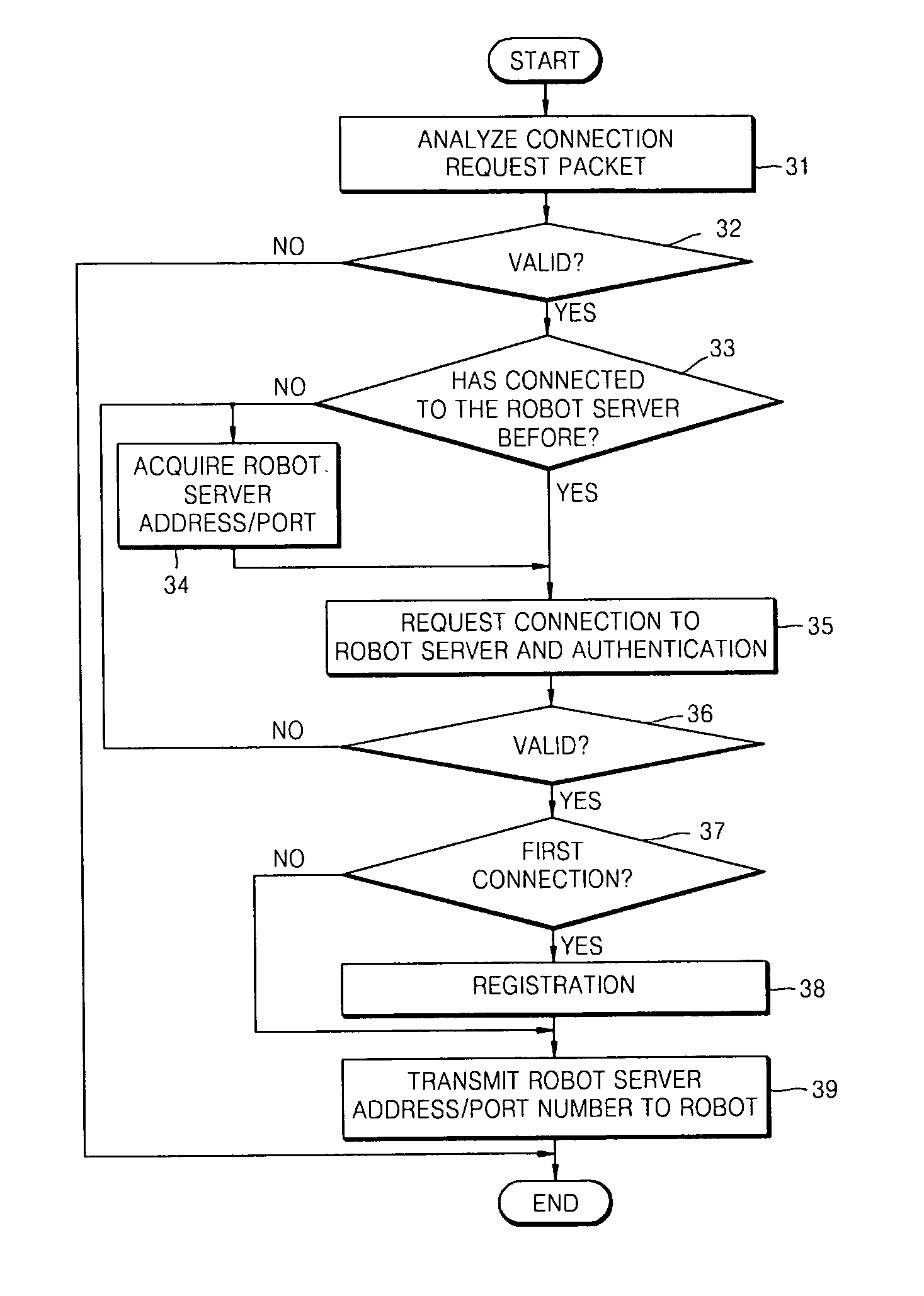 Robot server for controlling robot, system having the same for providing content, and method thereof