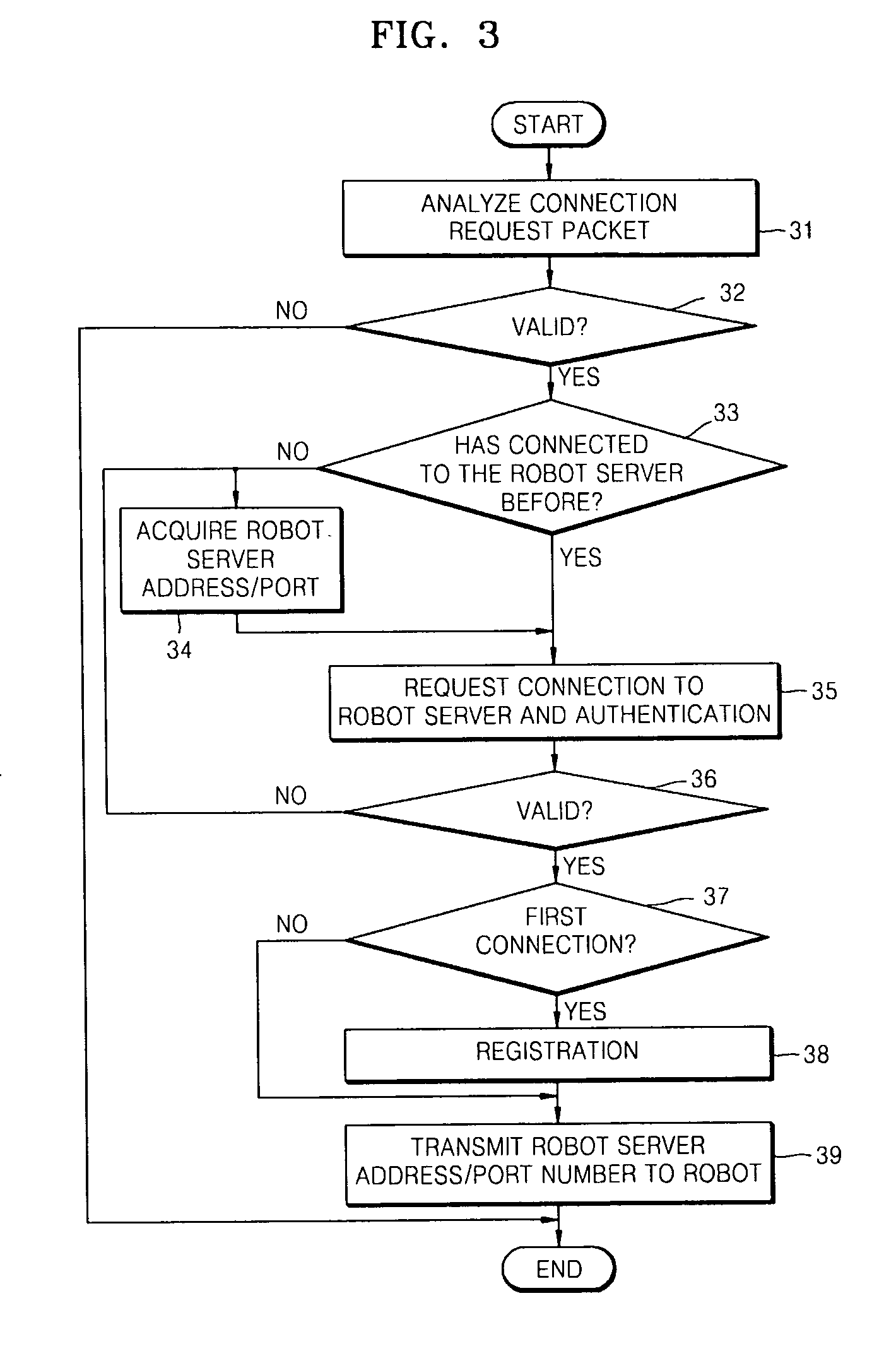 Robot server for controlling robot, system having the same for providing content, and method thereof