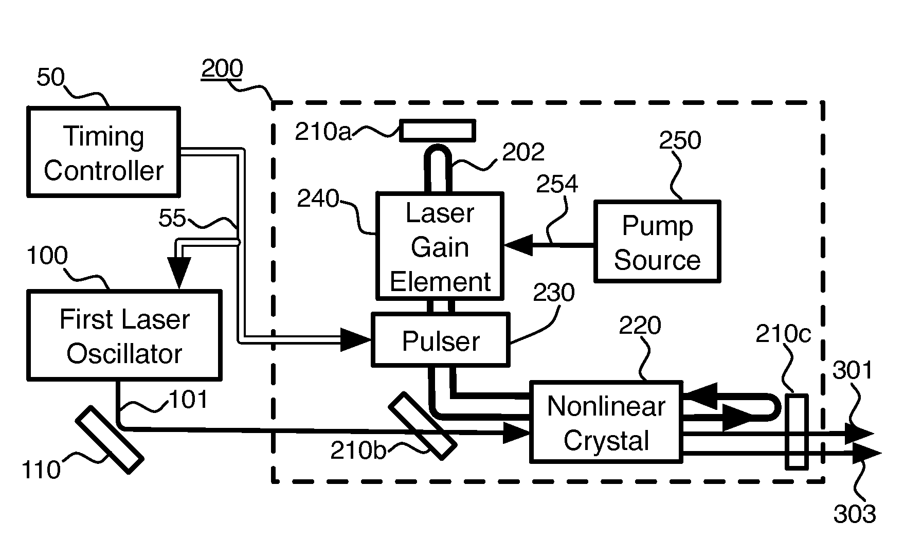 Pulsed, Internal Optical Mixer