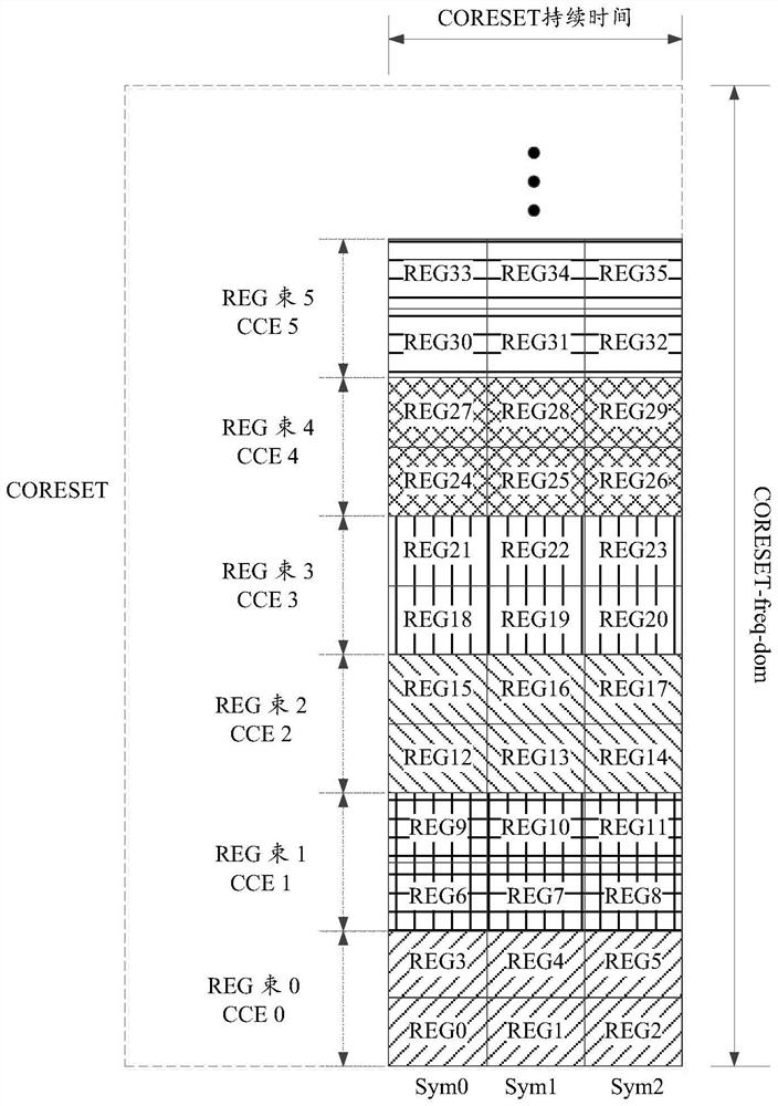 Downlink control information transmission method, terminal device and network equipment