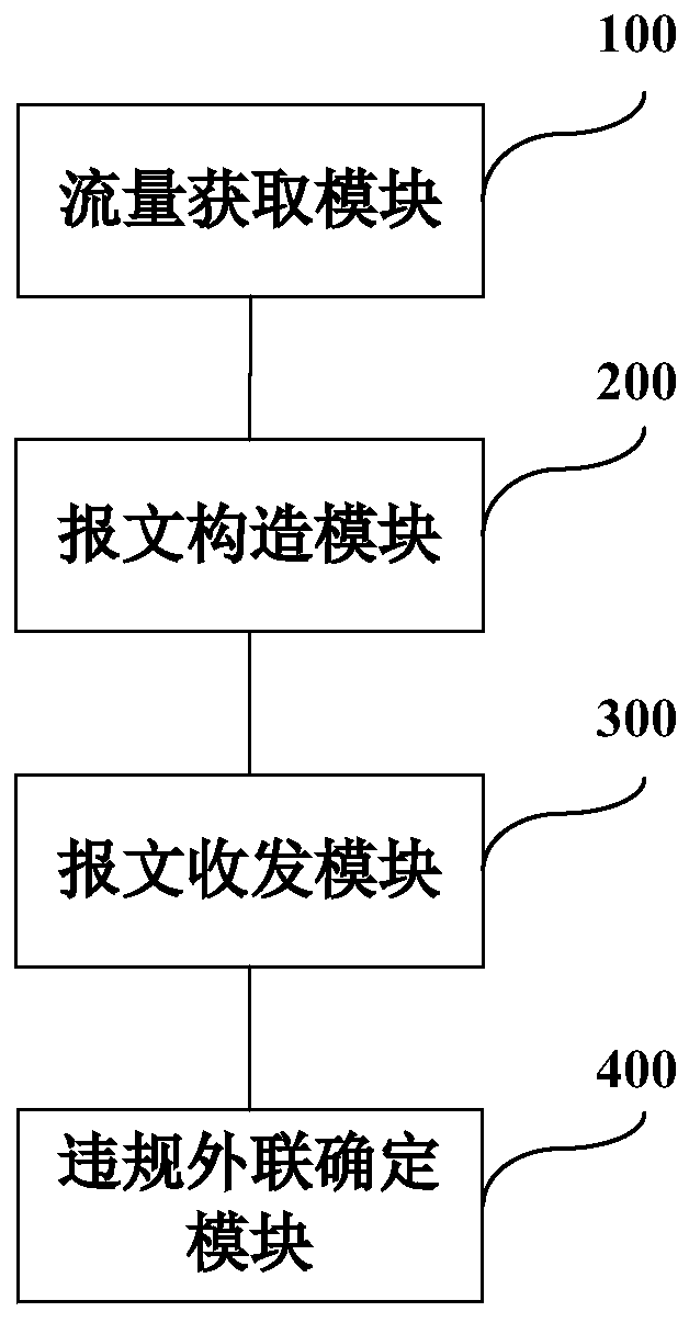 Violation outreach monitoring method, device, system and storage medium