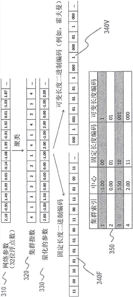 Method and apparatus for neural network quantization