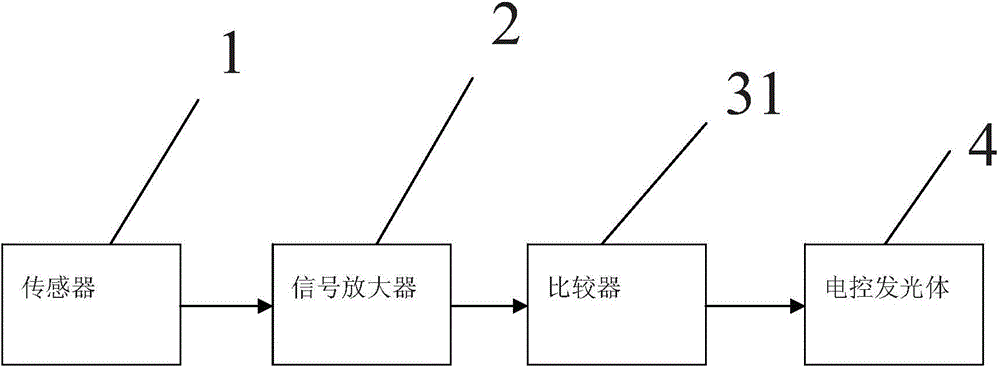 Ambient air quality indicating landscape tree