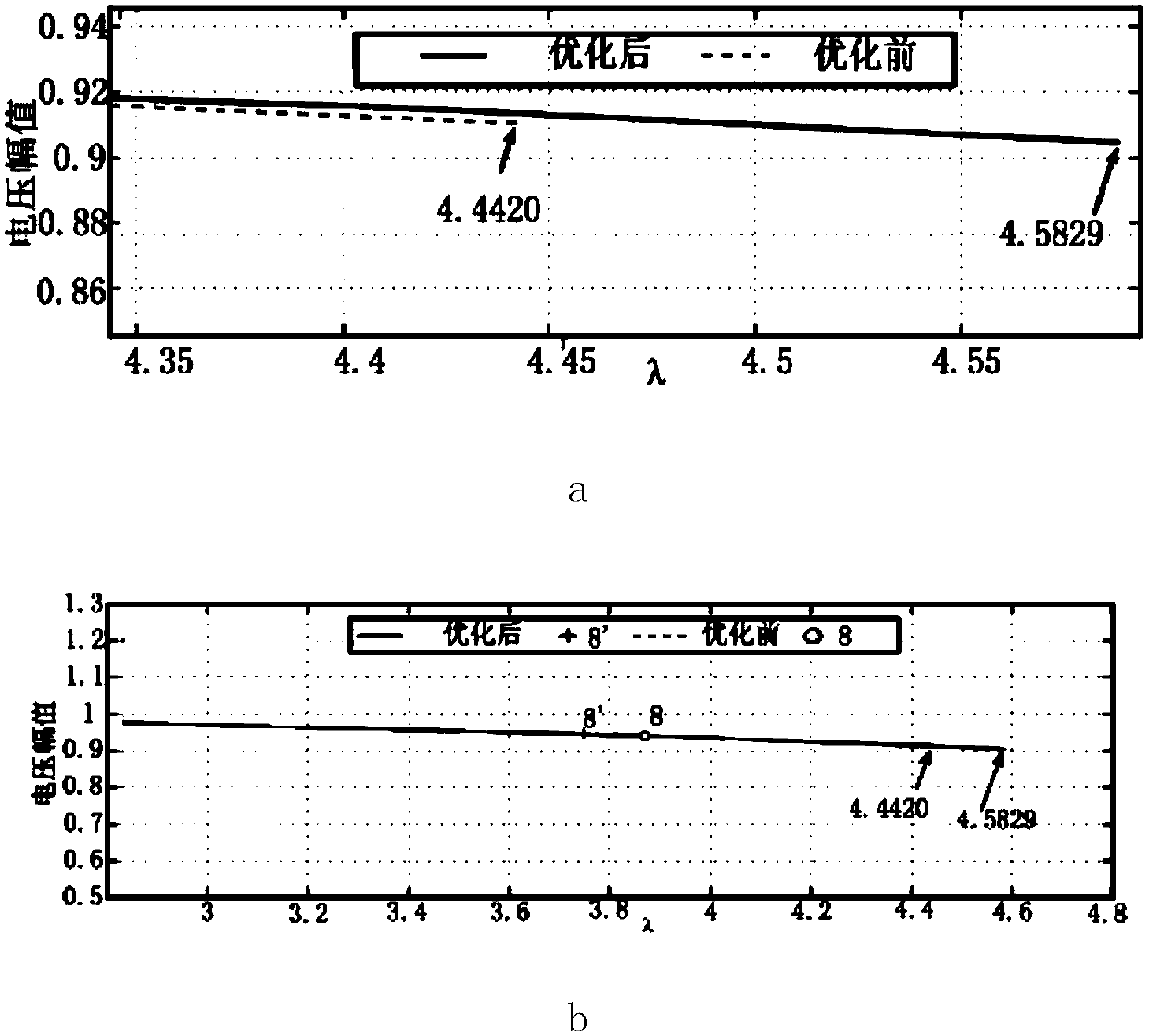 Calculation method of maximum transmission capacity of VSC system based on continuous power flow