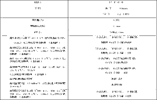 Synthetic method of acrylic resin