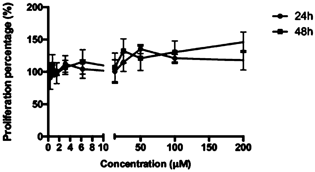 Preparation method of composition for inhibiting cicatricial healing of wound