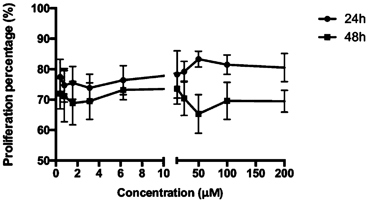 Preparation method of composition for inhibiting cicatricial healing of wound