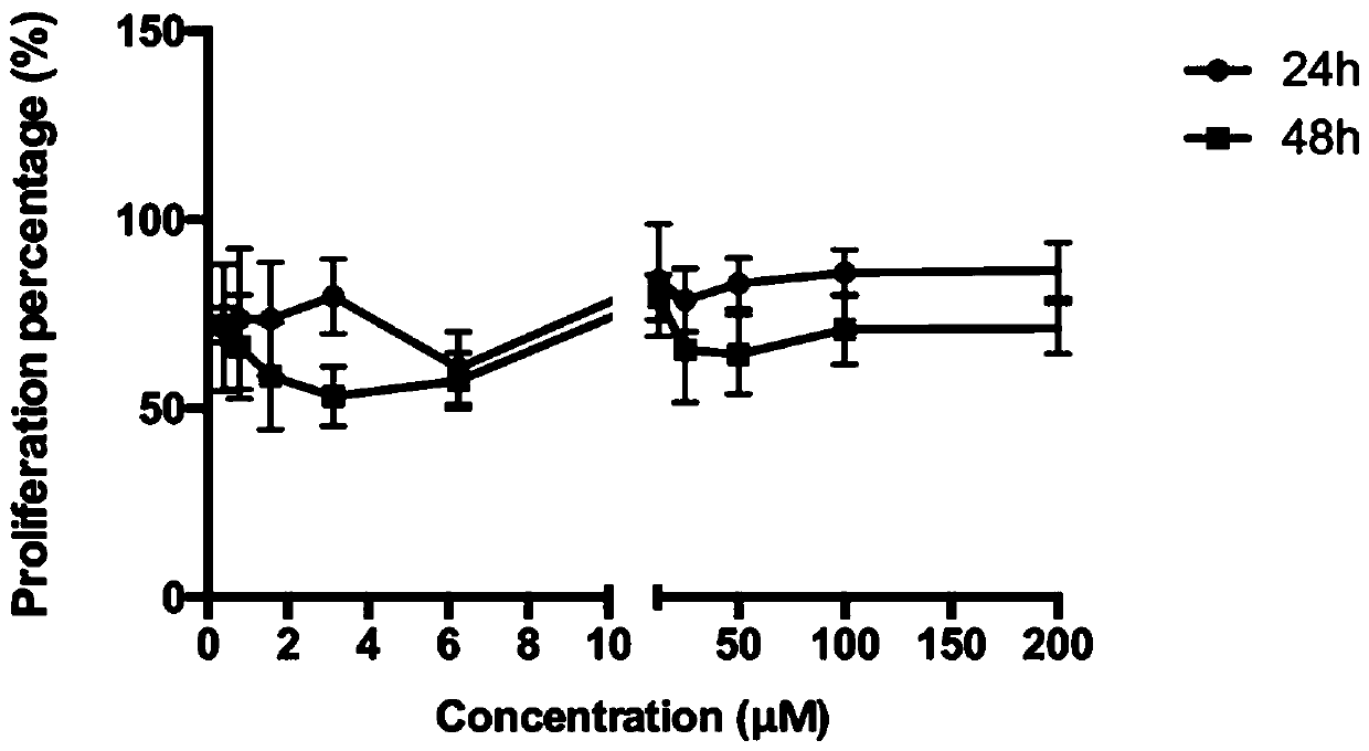 Preparation method of composition for inhibiting cicatricial healing of wound