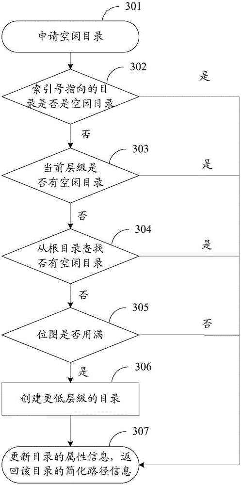 Data storage method and apparatus