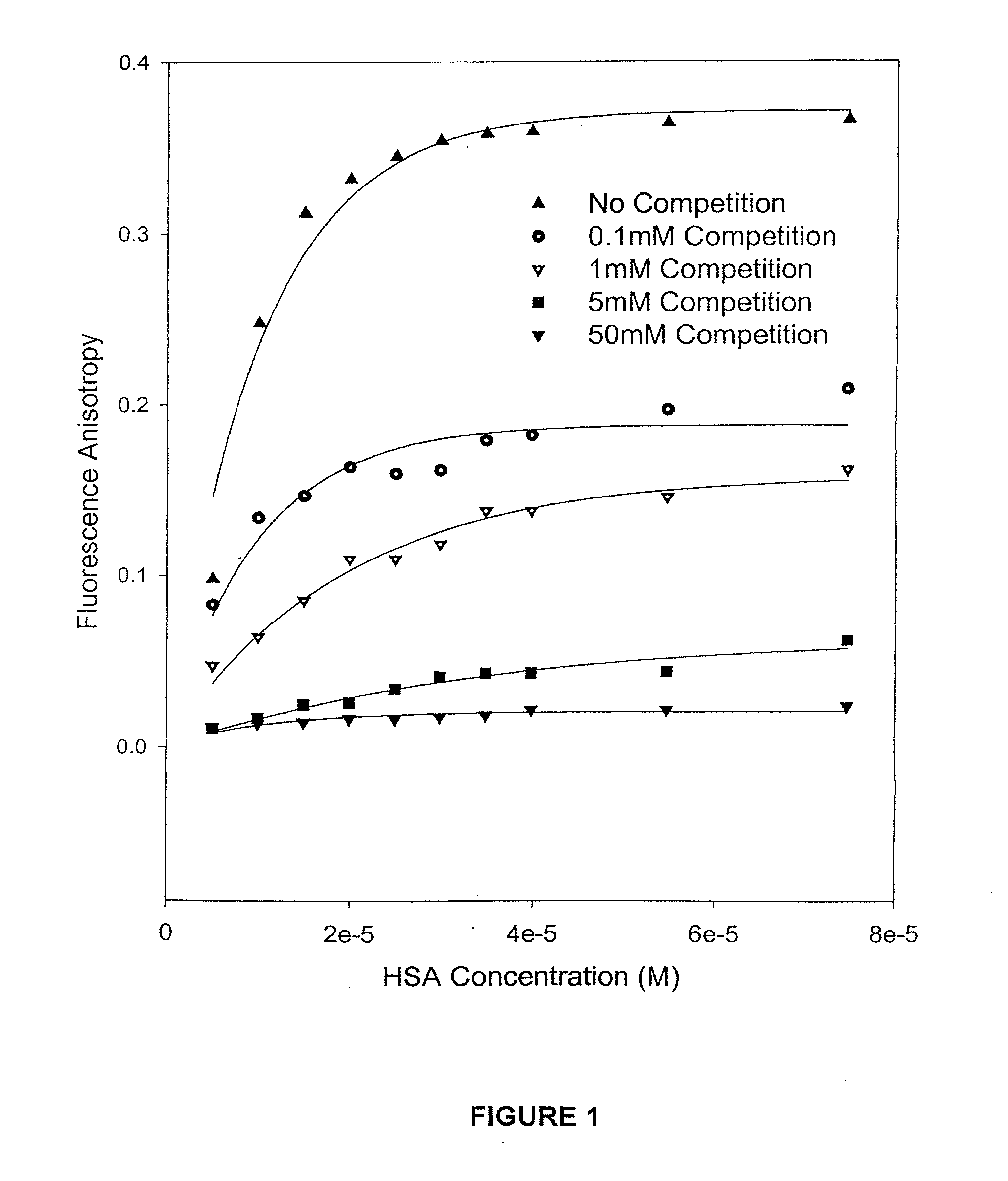 Methods and compositions for optimizing blood and tissue stability of camptothecin and other albumin-binding therapeutic compounds