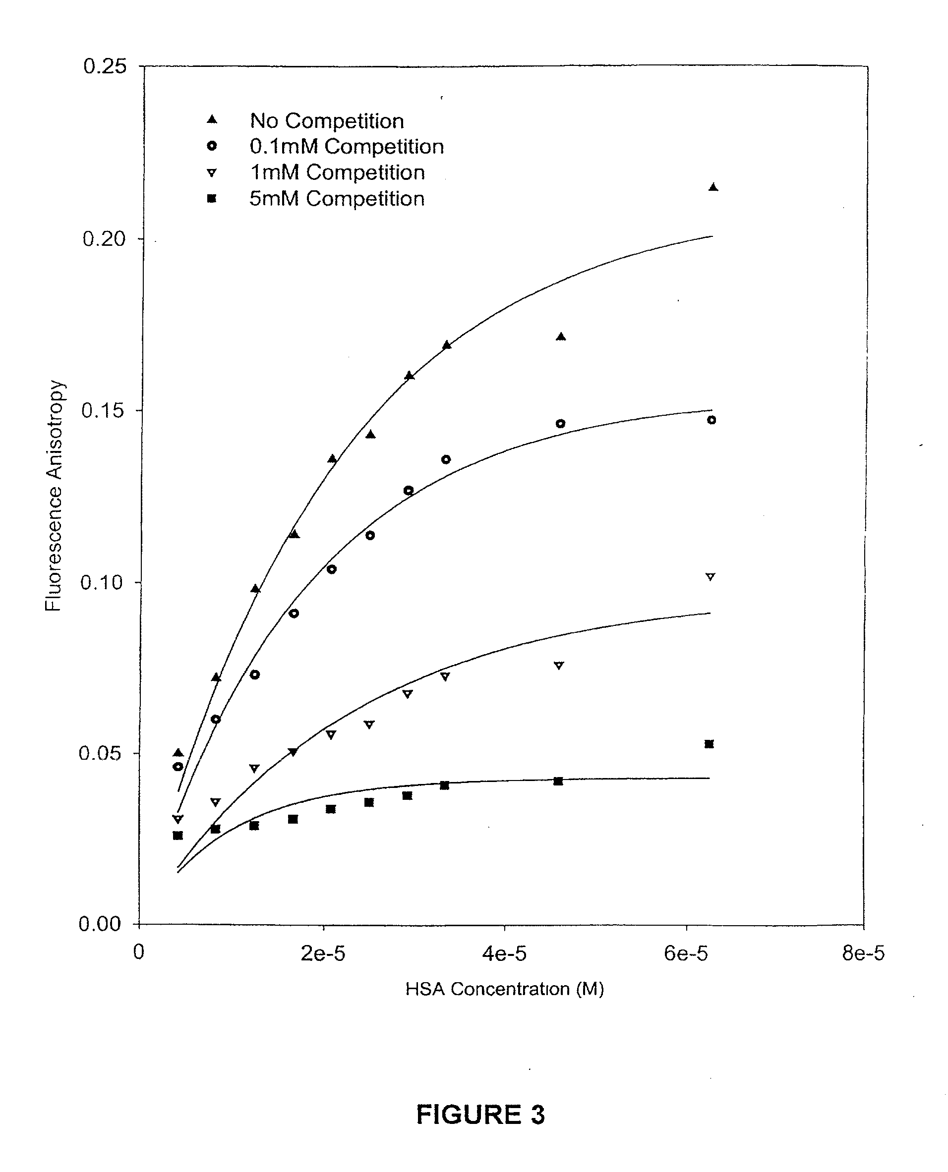 Methods and compositions for optimizing blood and tissue stability of camptothecin and other albumin-binding therapeutic compounds