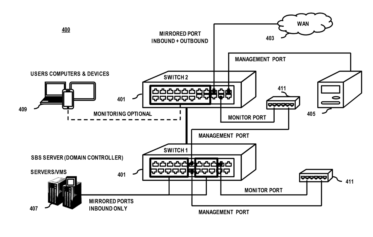 System and method for detecting insider threats