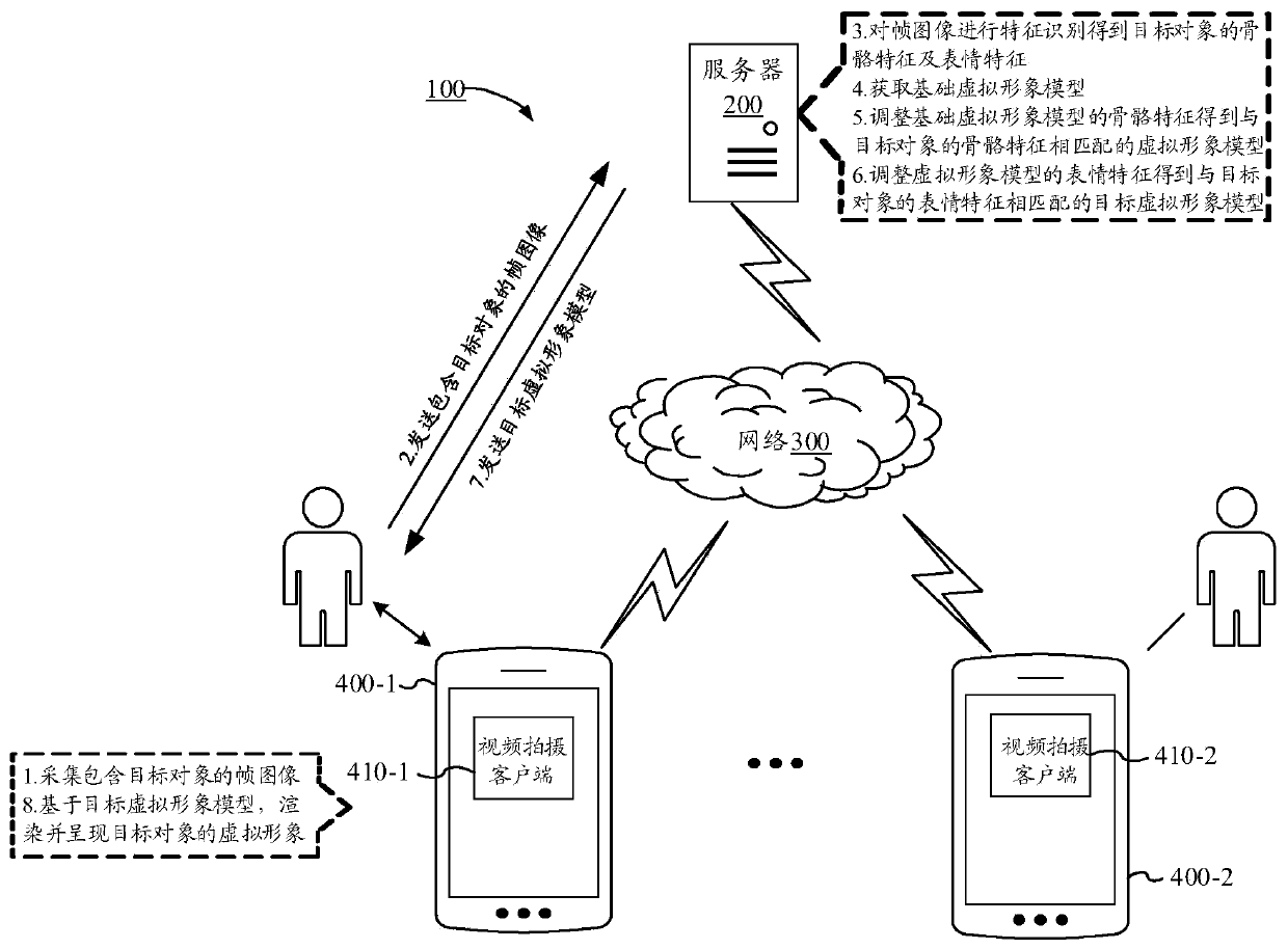 Virtual image generation method and device, electronic equipment and storage medium