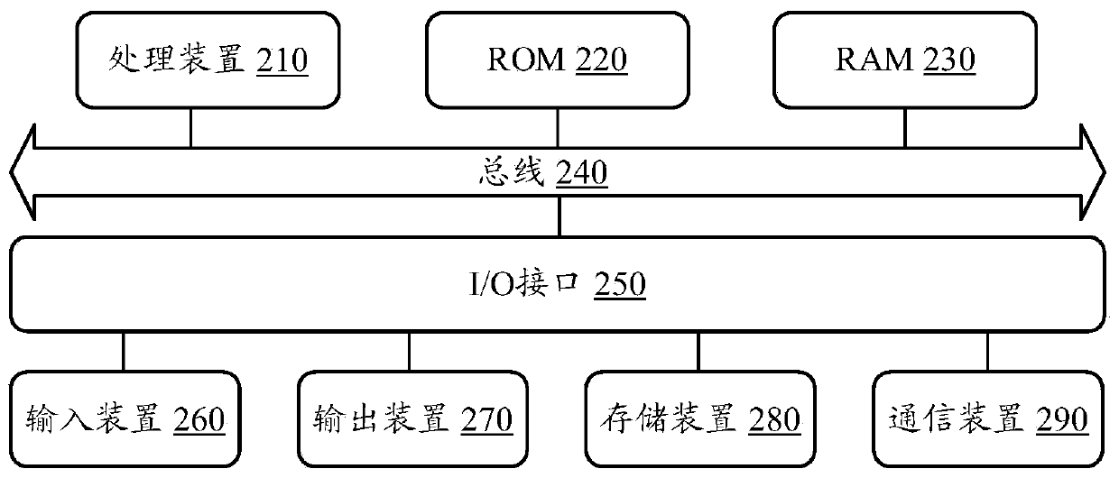 Virtual image generation method and device, electronic equipment and storage medium