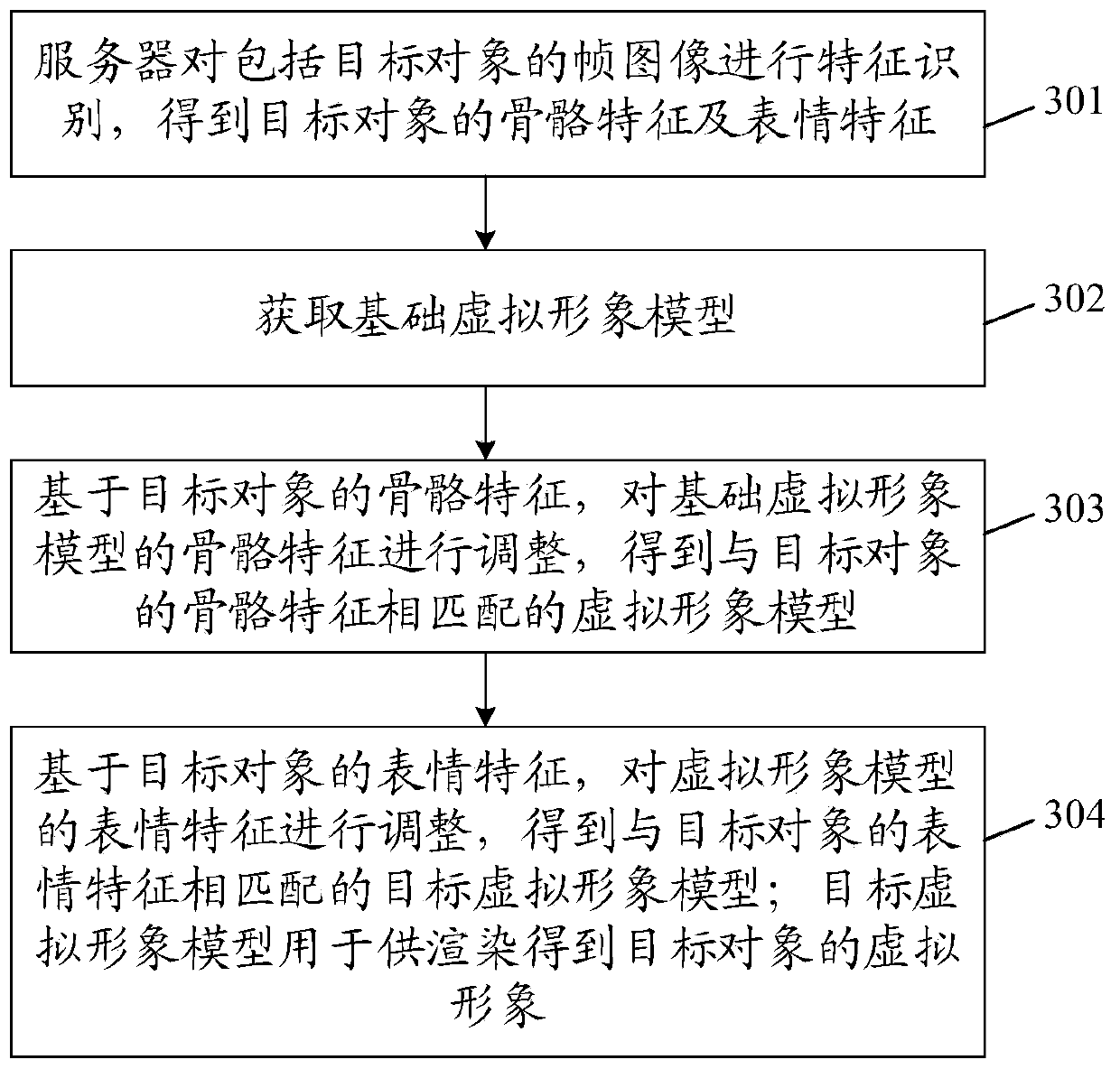 Virtual image generation method and device, electronic equipment and storage medium