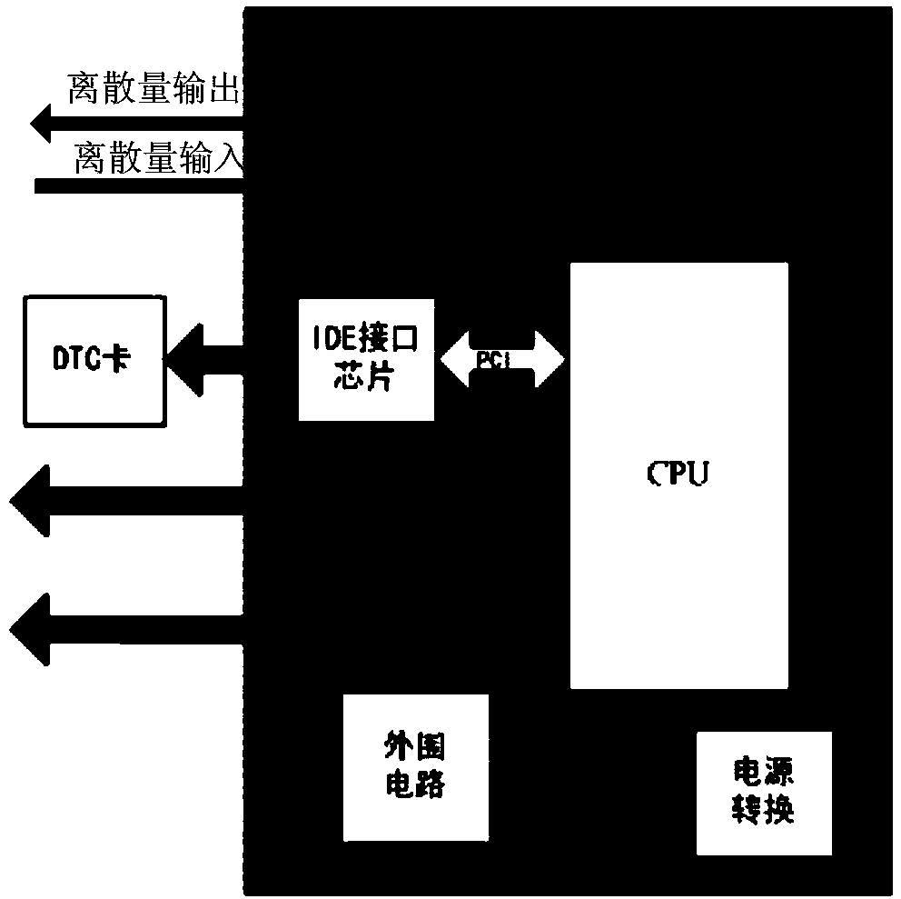 Onboard novel comprehensive data loading and transmitting device