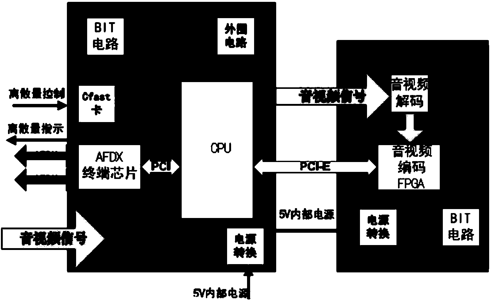 Onboard novel comprehensive data loading and transmitting device