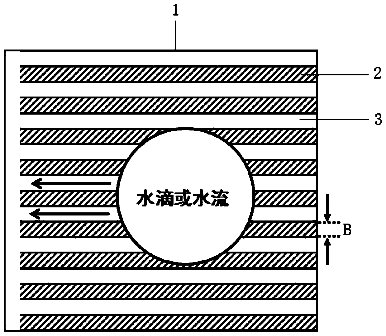 Functional interface capable of self-driven directional transport of liquid, method and application thereof