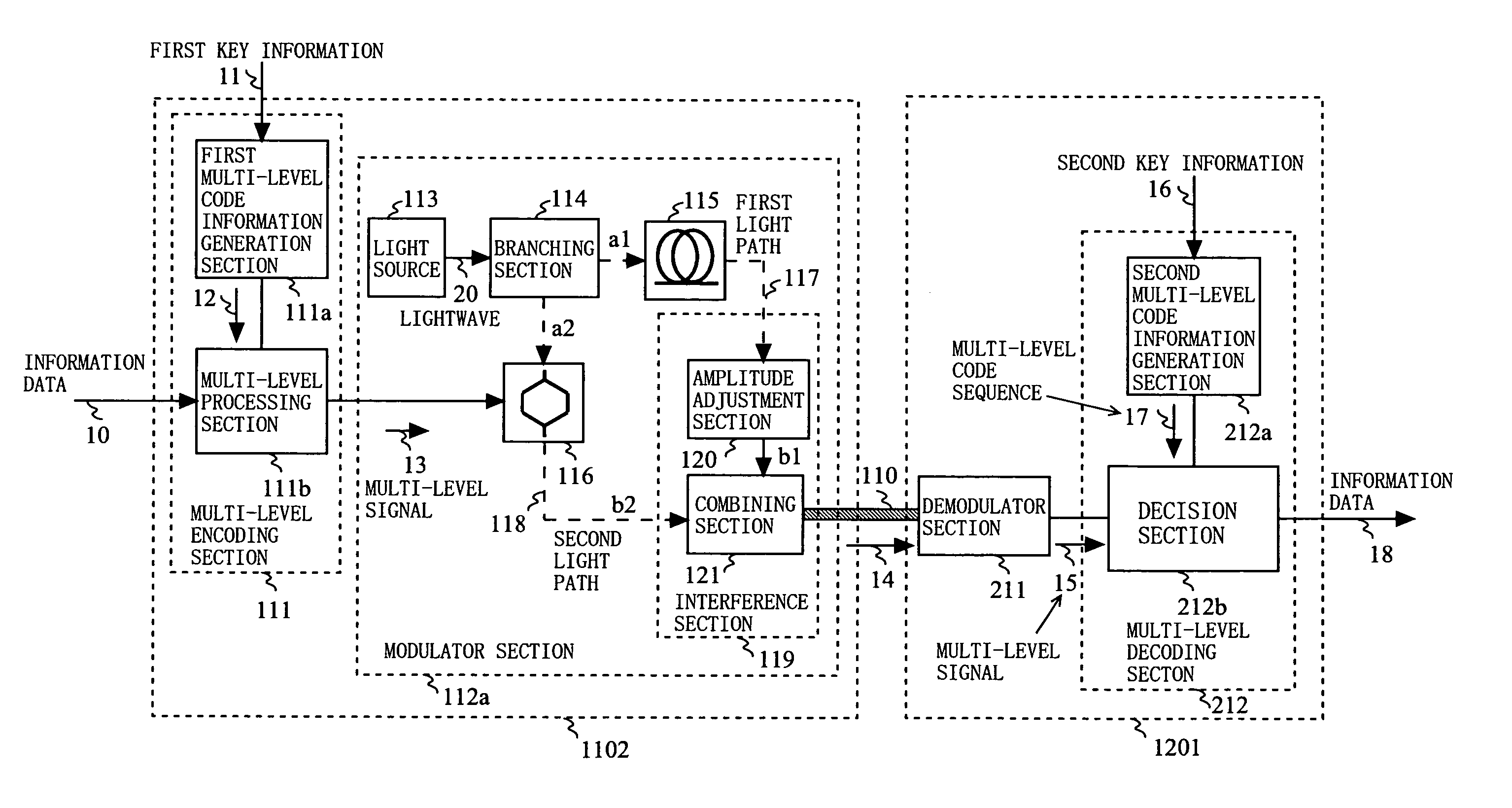 Data transmission apparatus, data transmission method