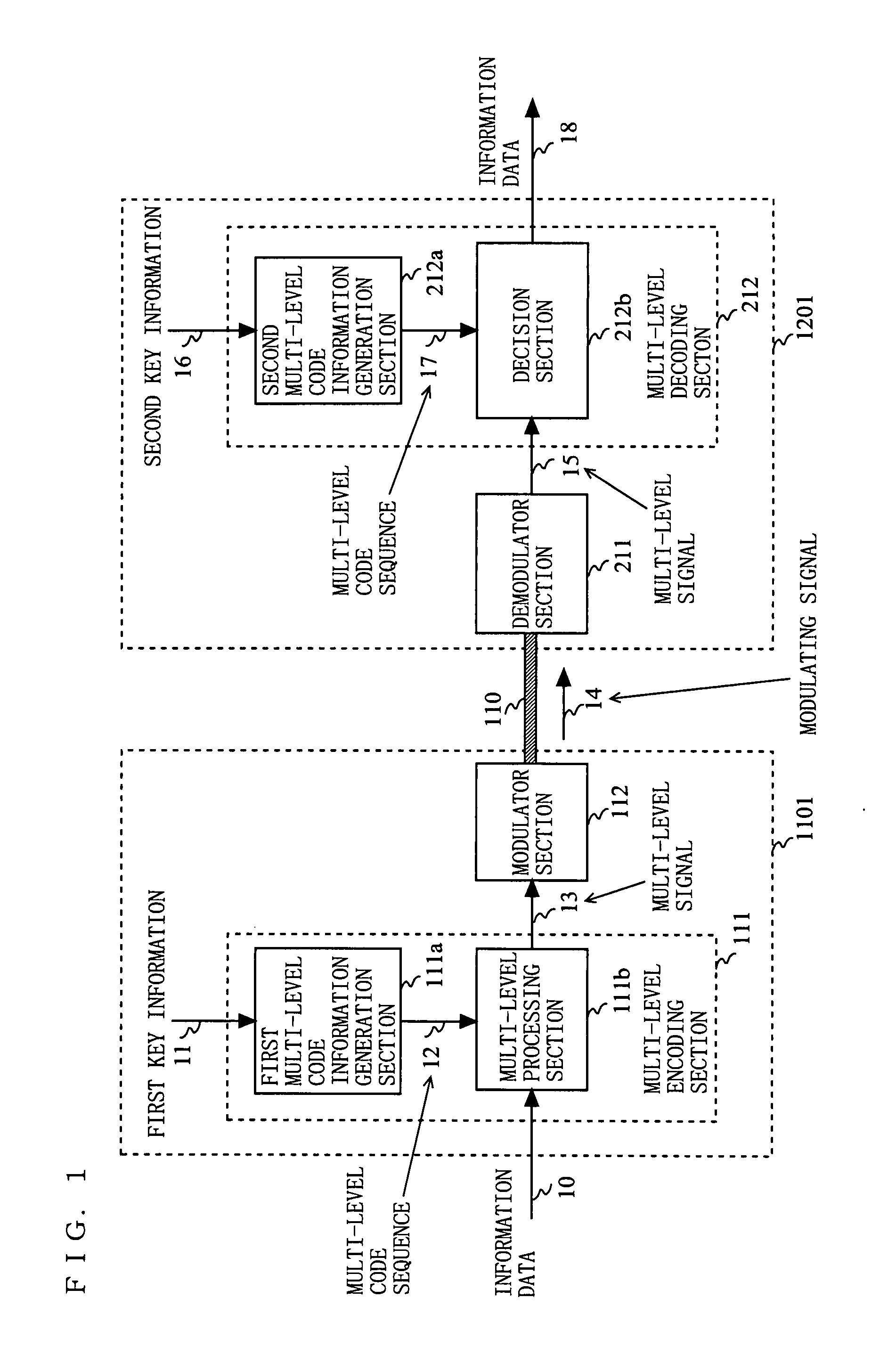 Data transmission apparatus, data transmission method