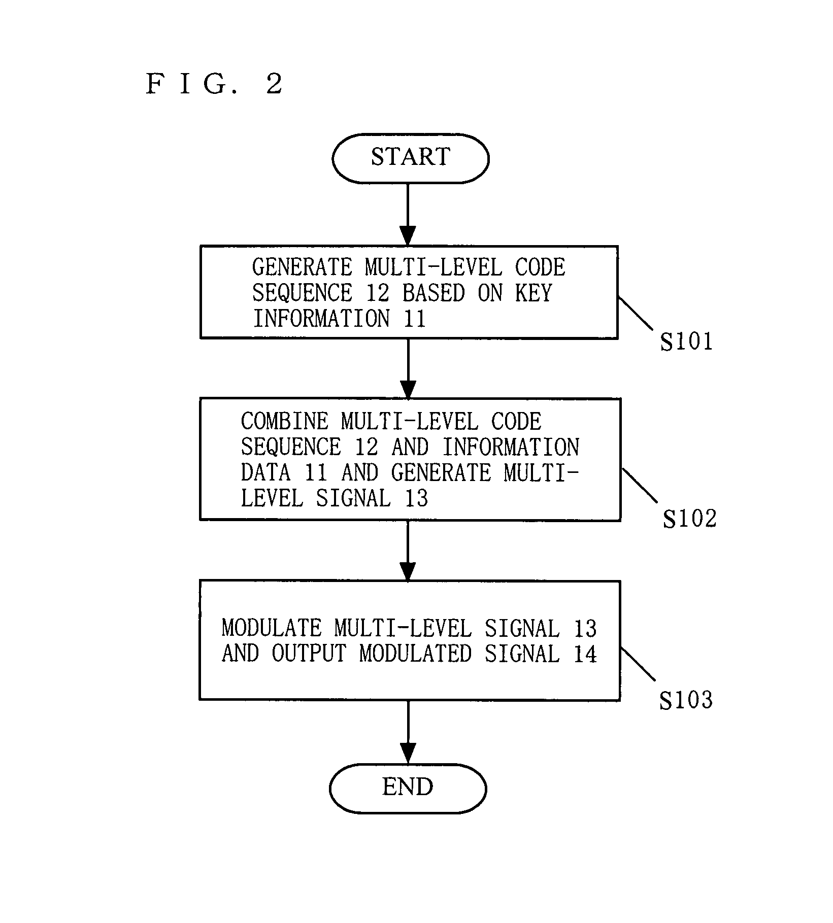 Data transmission apparatus, data transmission method