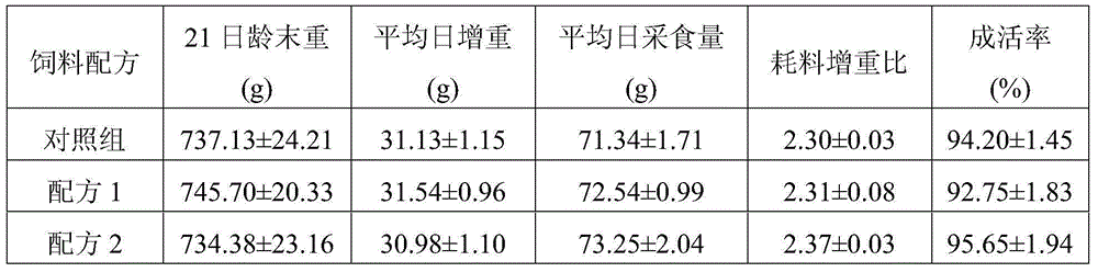 Compound orange peel residue feed for geese and preparation method of compound orange peel residue feed