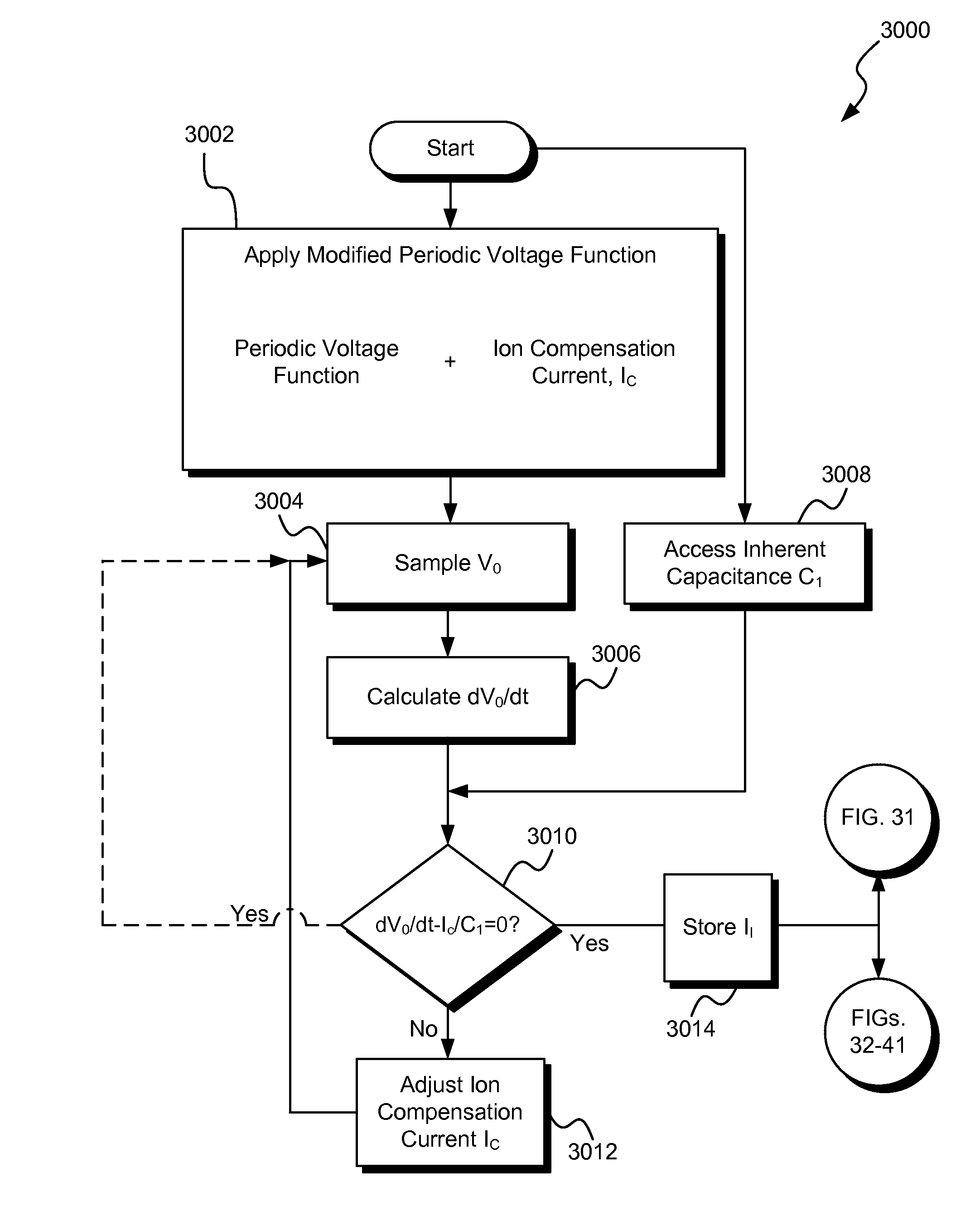 Systems and methods for calibrating a switched mode ion energy distribution system