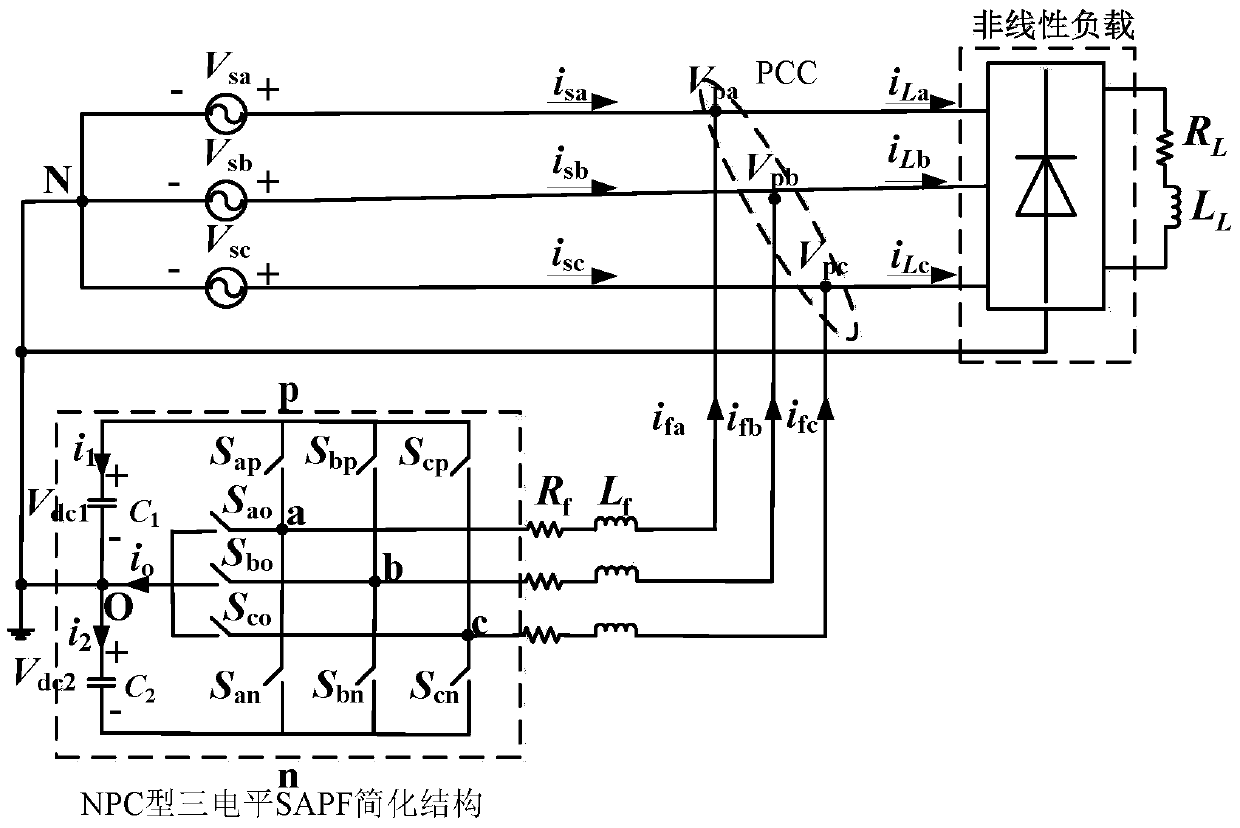 npc type three-level three-phase four-wire sapf nonlinear passive control method