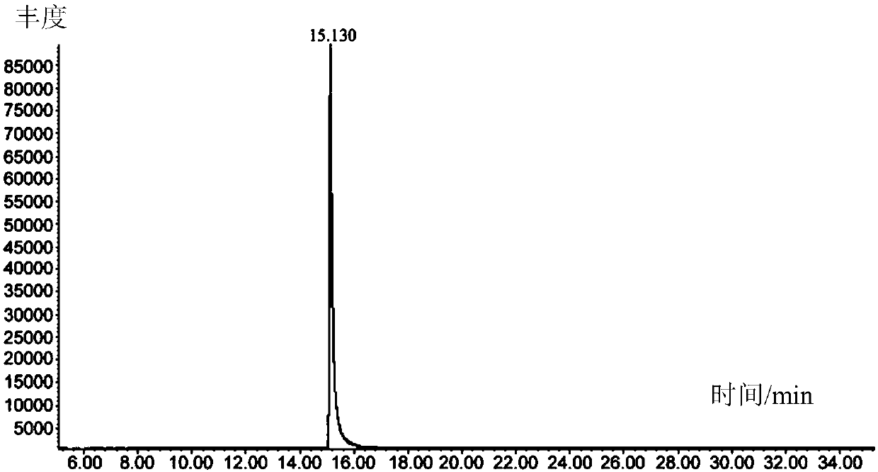 Method for detecting residual quantity of simazine in farmland environment based on gas chromatography-mass spectrometrometry