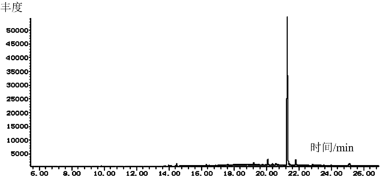 Method for detecting residual quantity of simazine in farmland environment based on gas chromatography-mass spectrometrometry