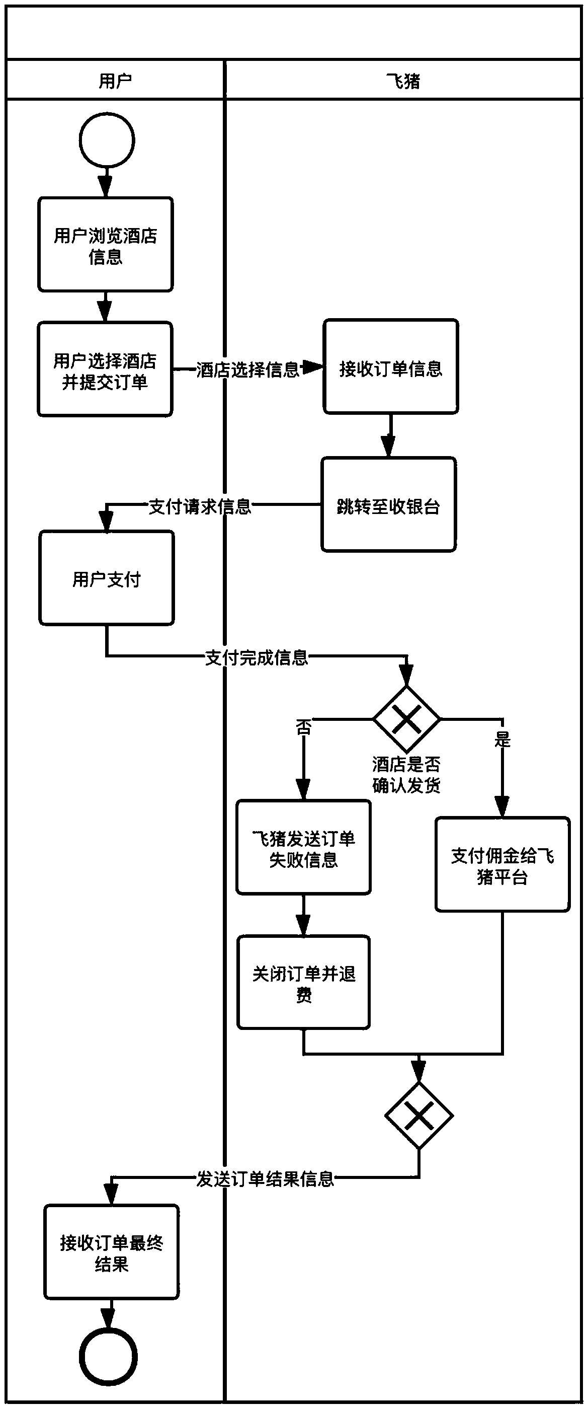 Cross-boundary service process fusion method and system based on message flow division and combination