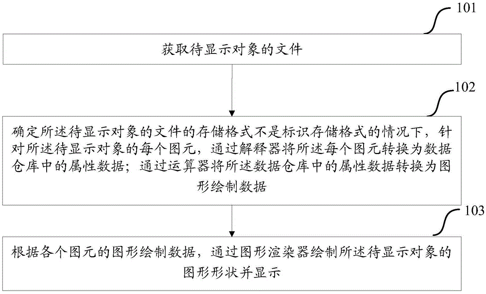 Configuration graphic element display method and device