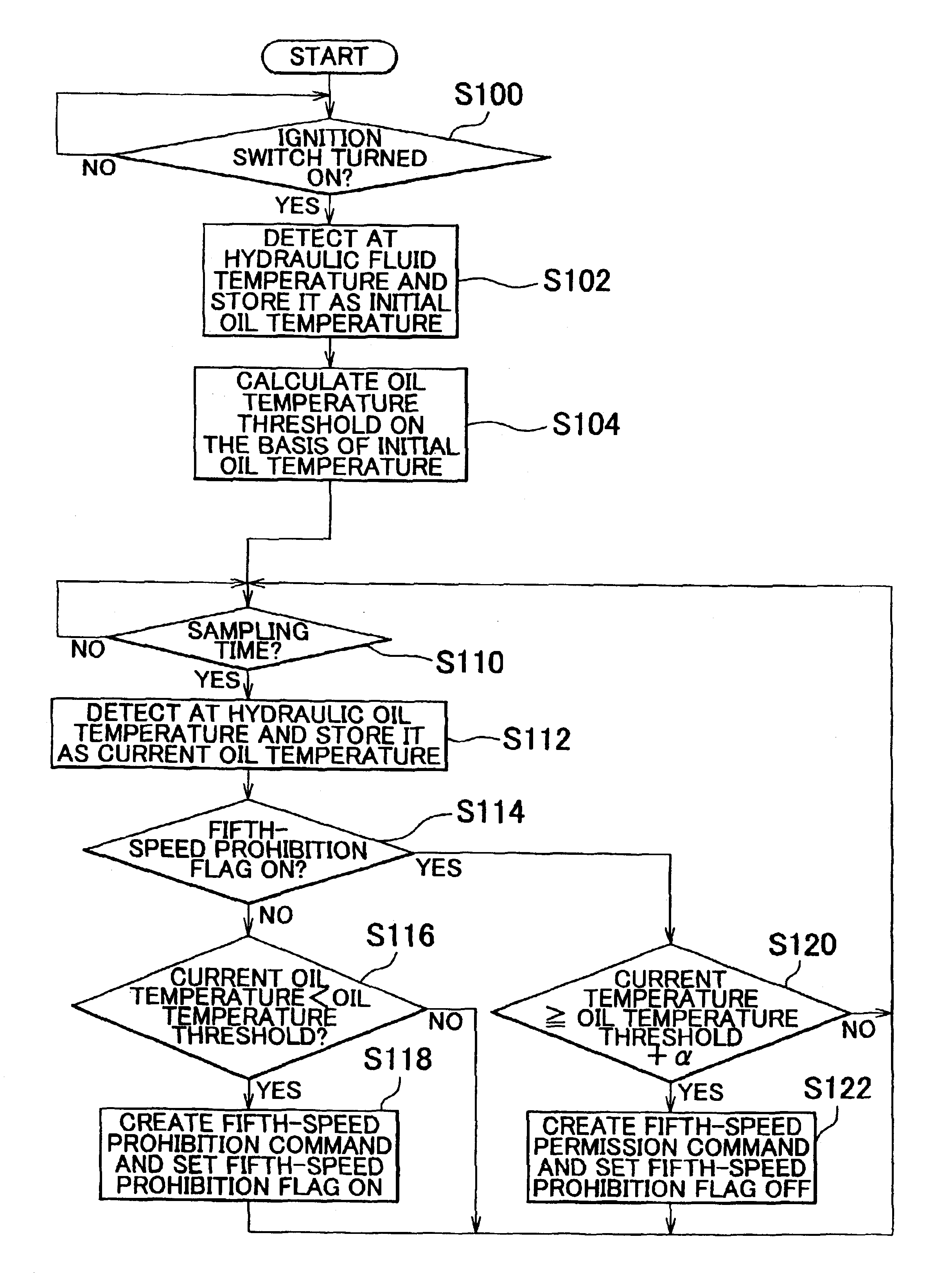 Gear-shift control device and gear-shift control method for automatic transmission