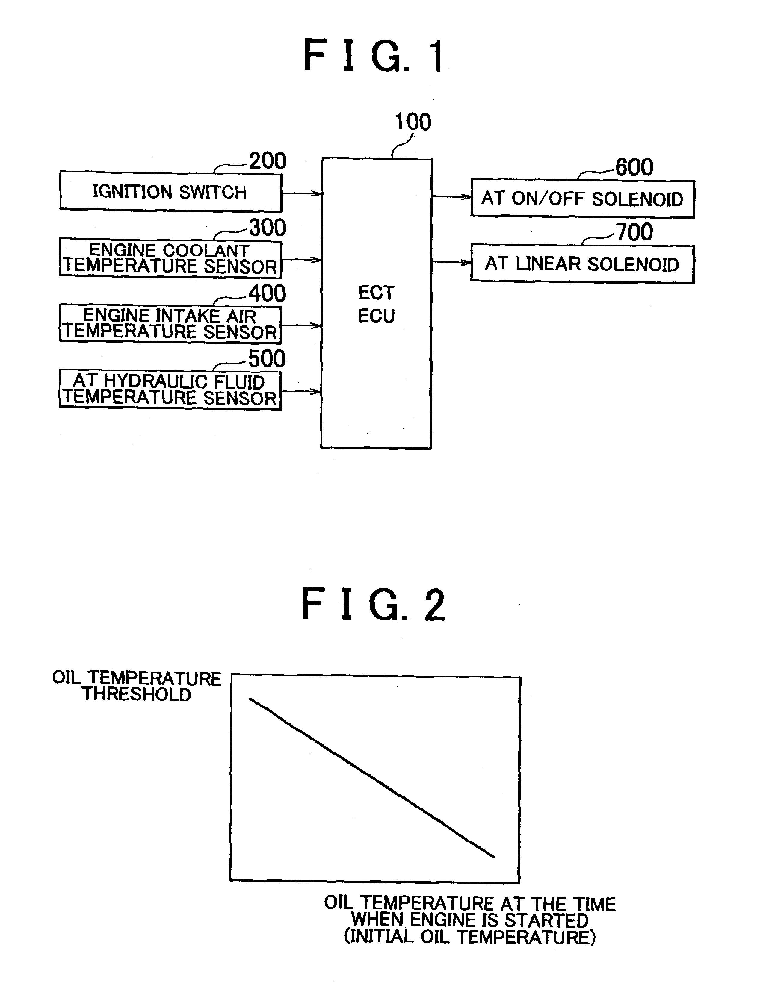 Gear-shift control device and gear-shift control method for automatic transmission