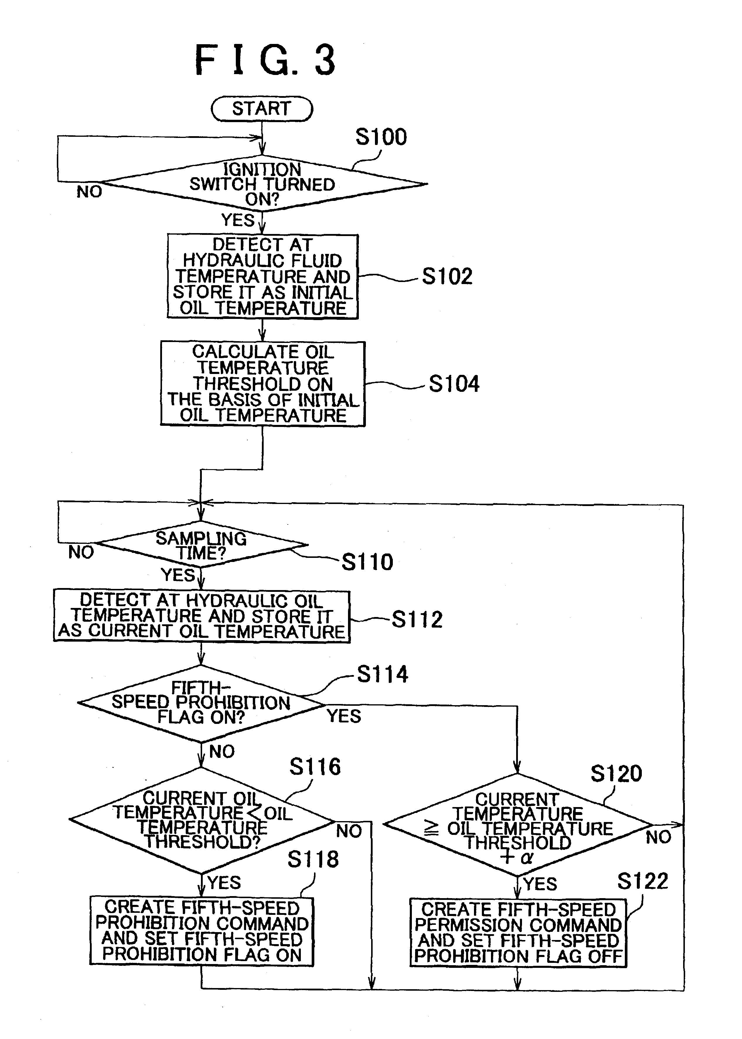 Gear-shift control device and gear-shift control method for automatic transmission