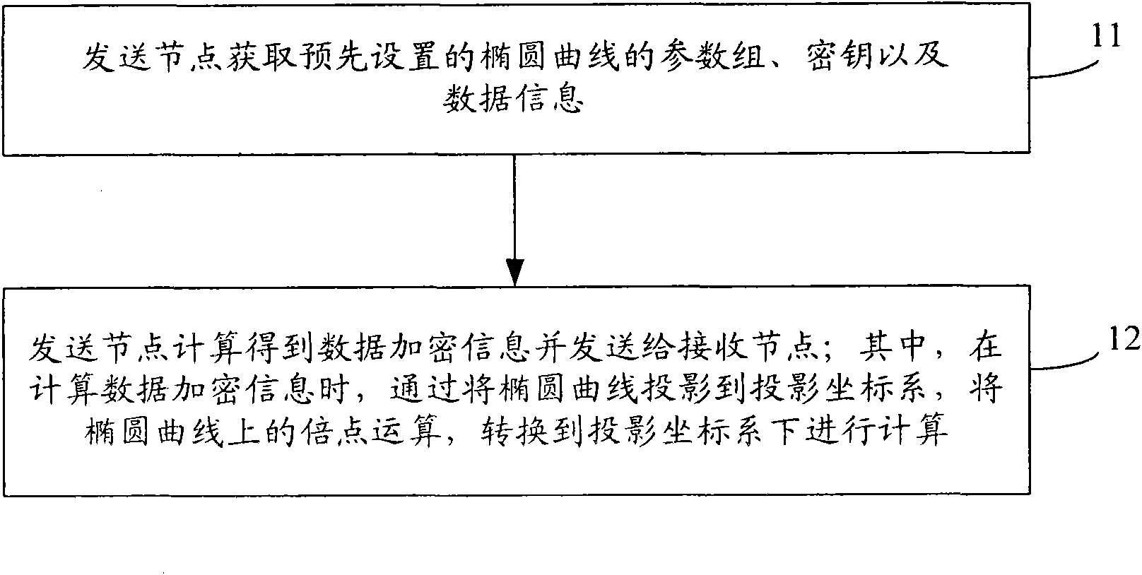 Data encryption method, data decryption method and nodes