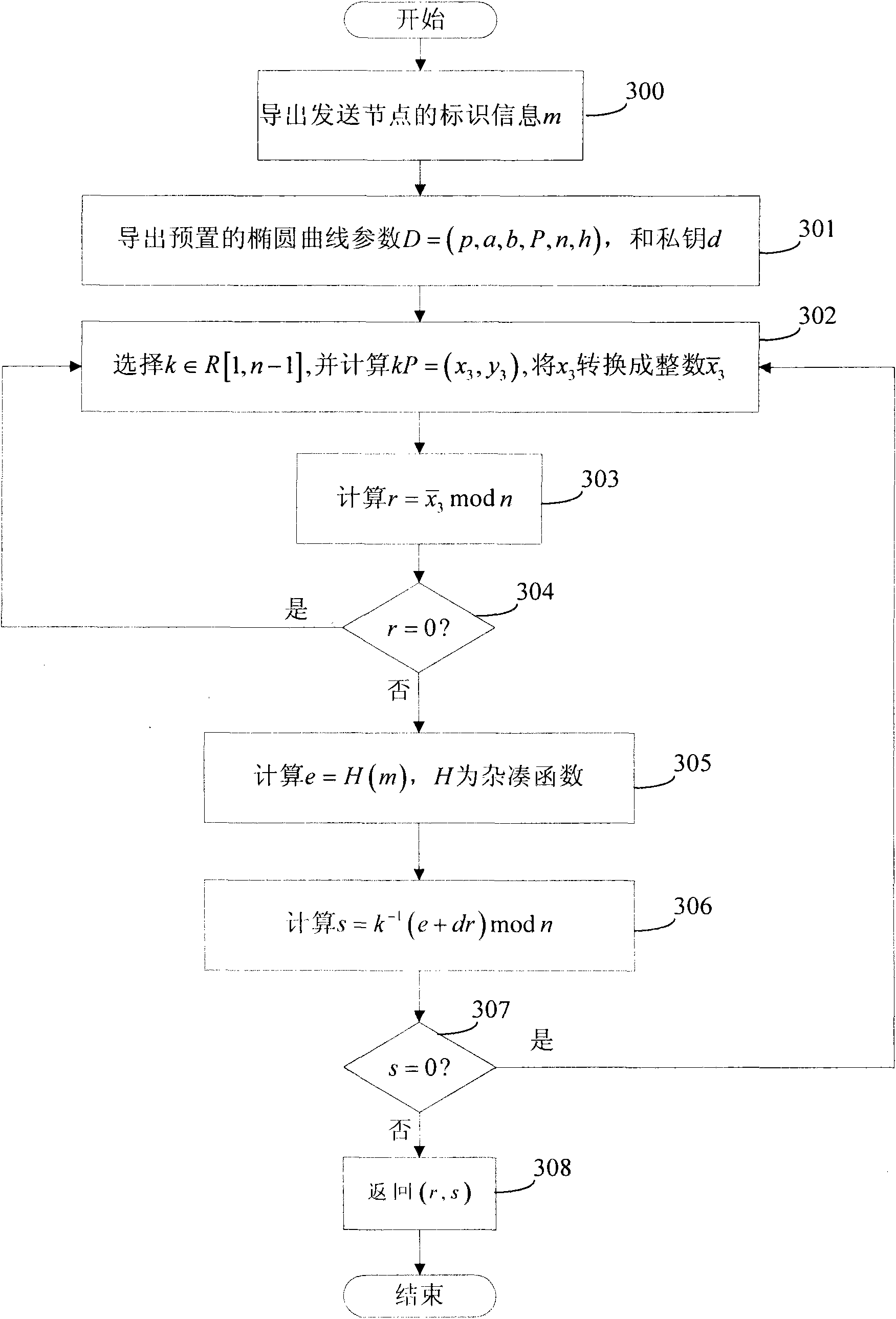 Data encryption method, data decryption method and nodes