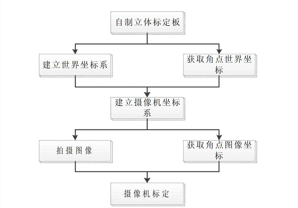 Parameter calibration system of vehicle-mounted camera