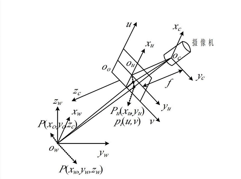 Parameter calibration system of vehicle-mounted camera