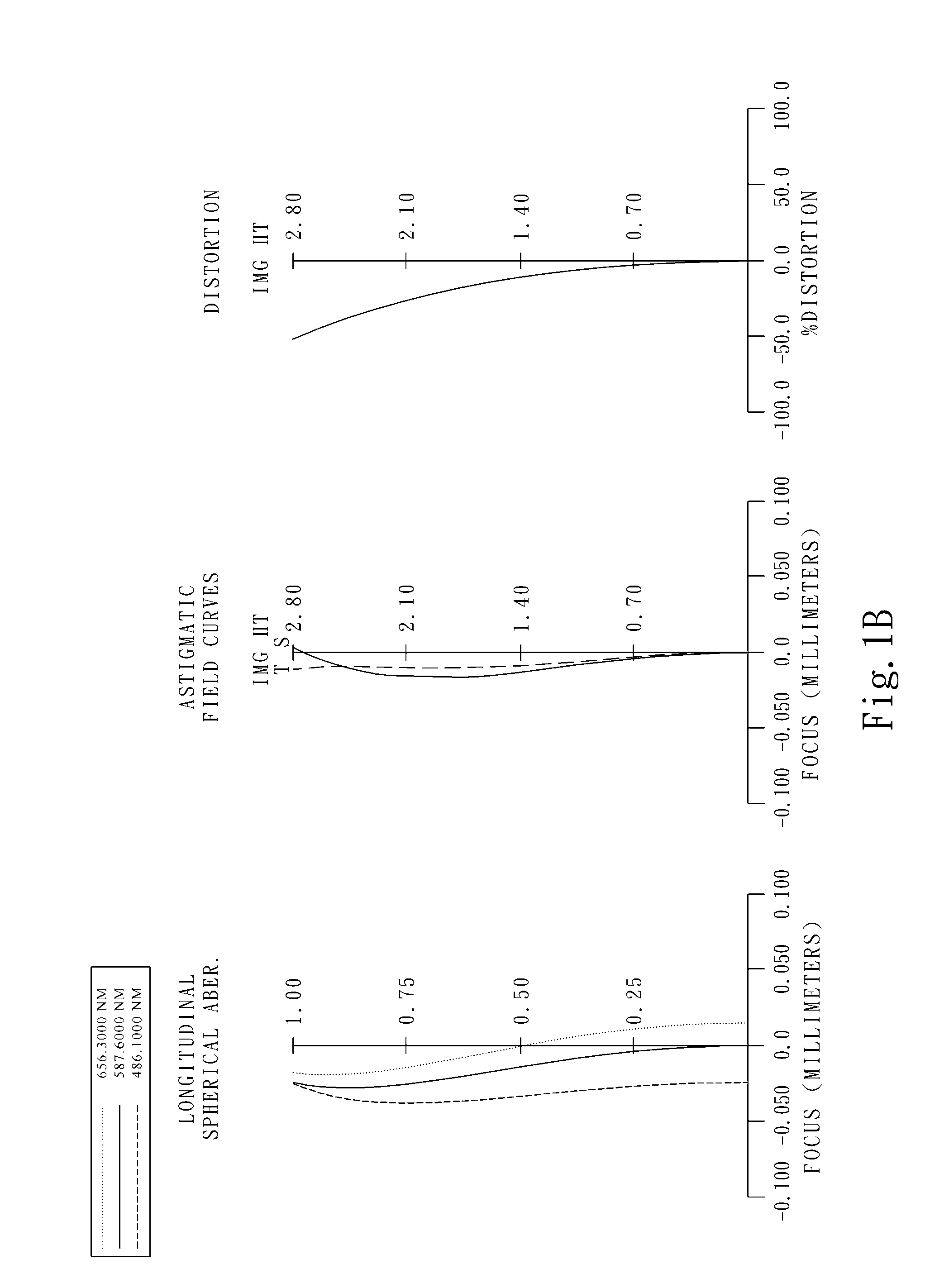 Imaging optical lens assembly