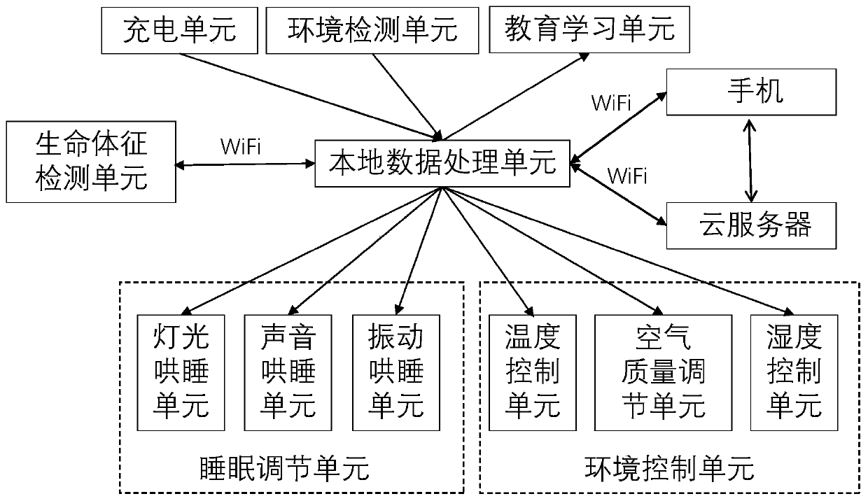 Infant monitoring method and system thereof