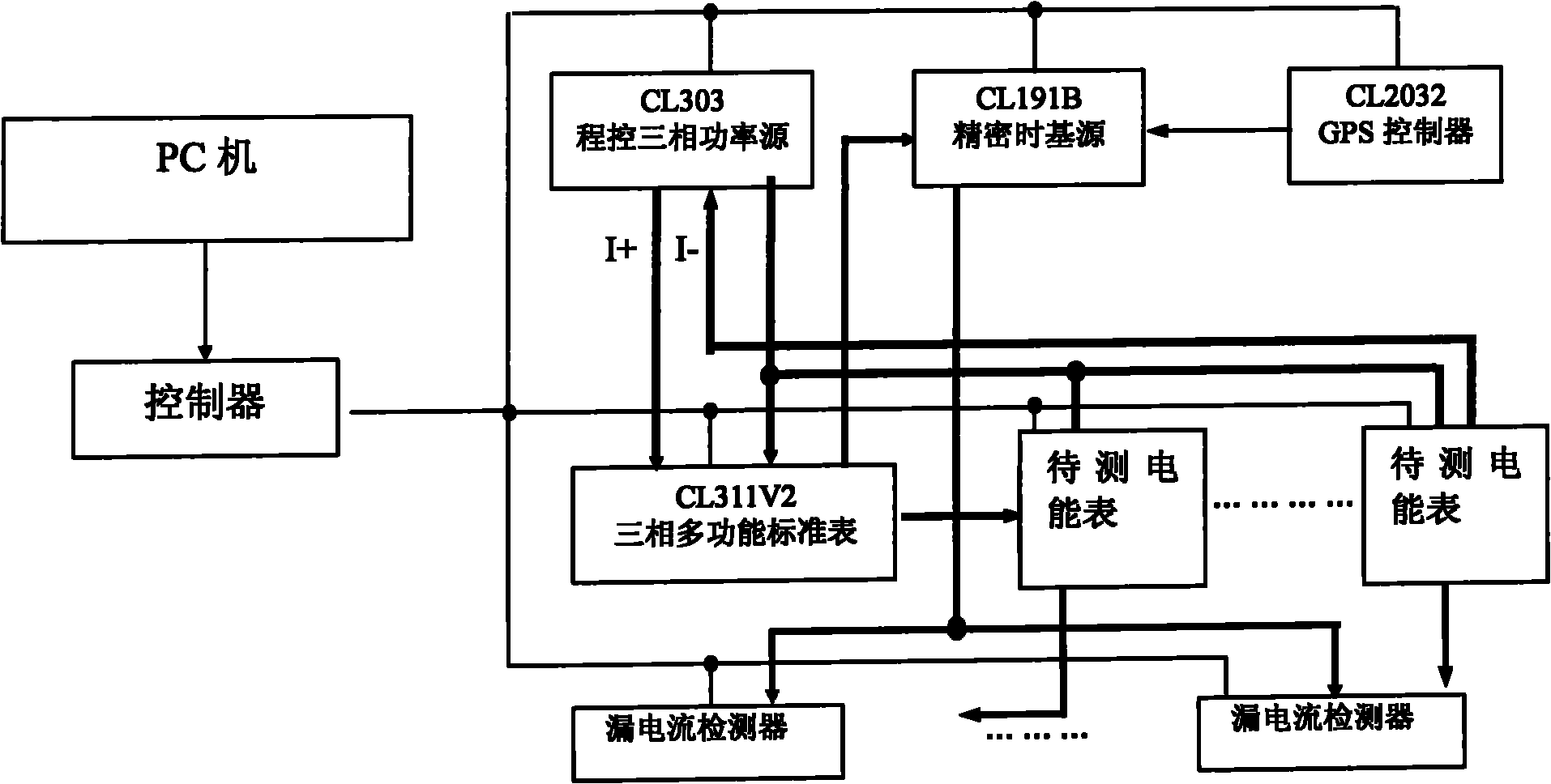 Electric energy meter test system and method thereof