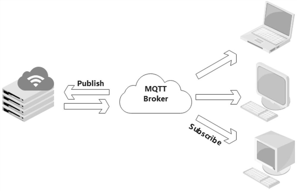 Electric energy prediction distribution system based on LoRaWAN network cloud monitoring