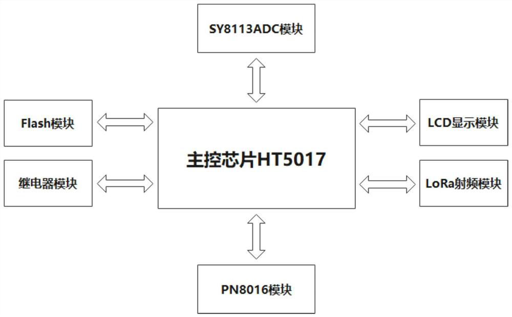 Electric energy prediction distribution system based on LoRaWAN network cloud monitoring