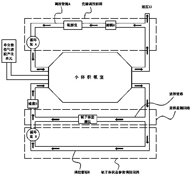 Device and method stably regulating and controlling radon progeny state parameter