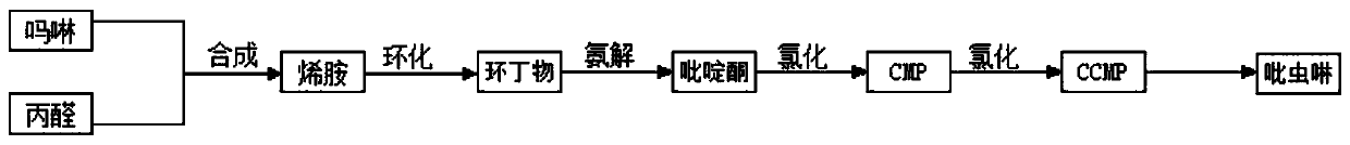 Method for synthesizing imidacloprid intermediate morpholinyl propylene by micro-channel reactor