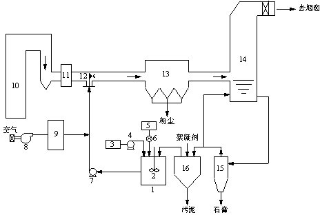 Method for cooperatively promoting agglomeration growth of PM (particulate matter) 2.5 and treating desulfuration wastewater in evaporation manner and device of method